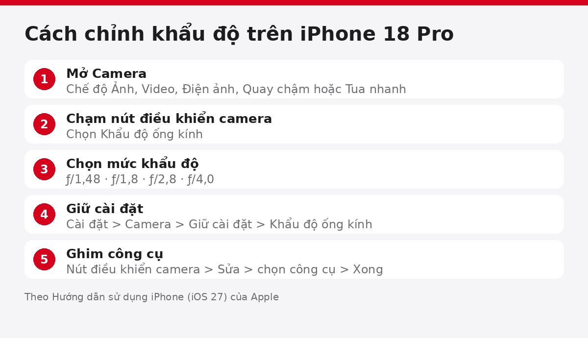 Cách chỉnh khẩu độ iPhone 18 Pro