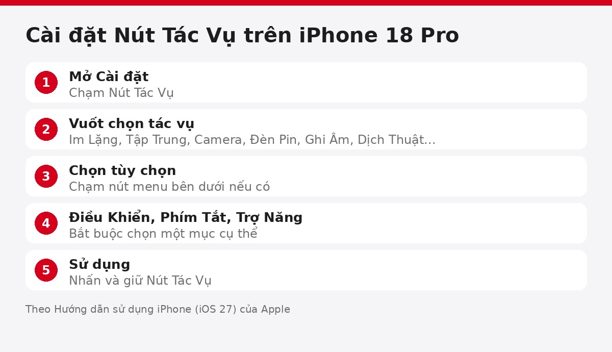 Các tác vụ có thể gán cho Nút Tác Vụ iPhone 18 Pro