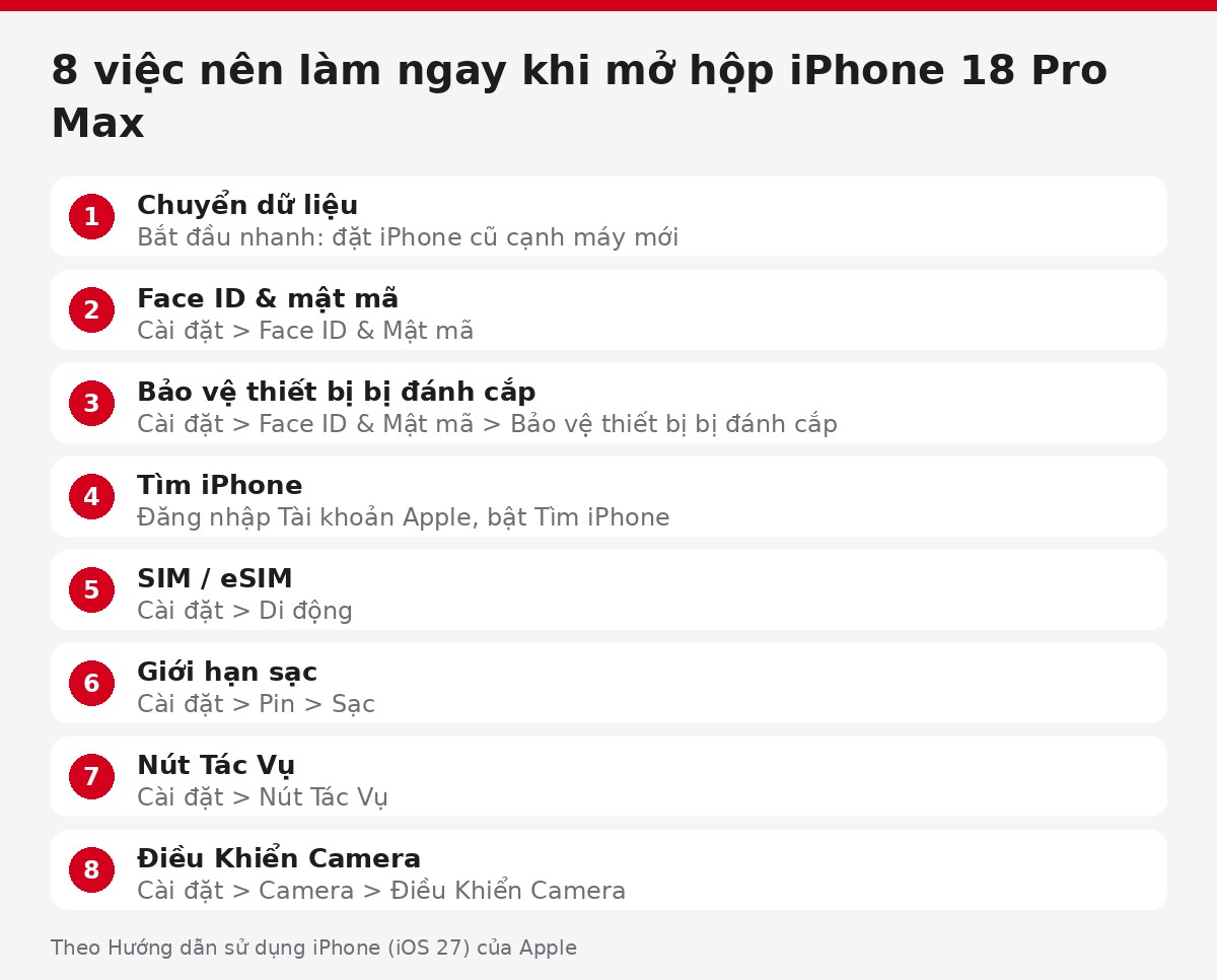 Checklist việc cần làm khi mua iPhone 18 Pro Max