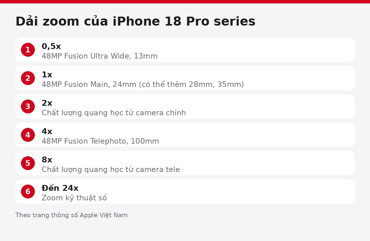 Các mức zoom camera iPhone 18 Pro từ 0.5x đến 8x